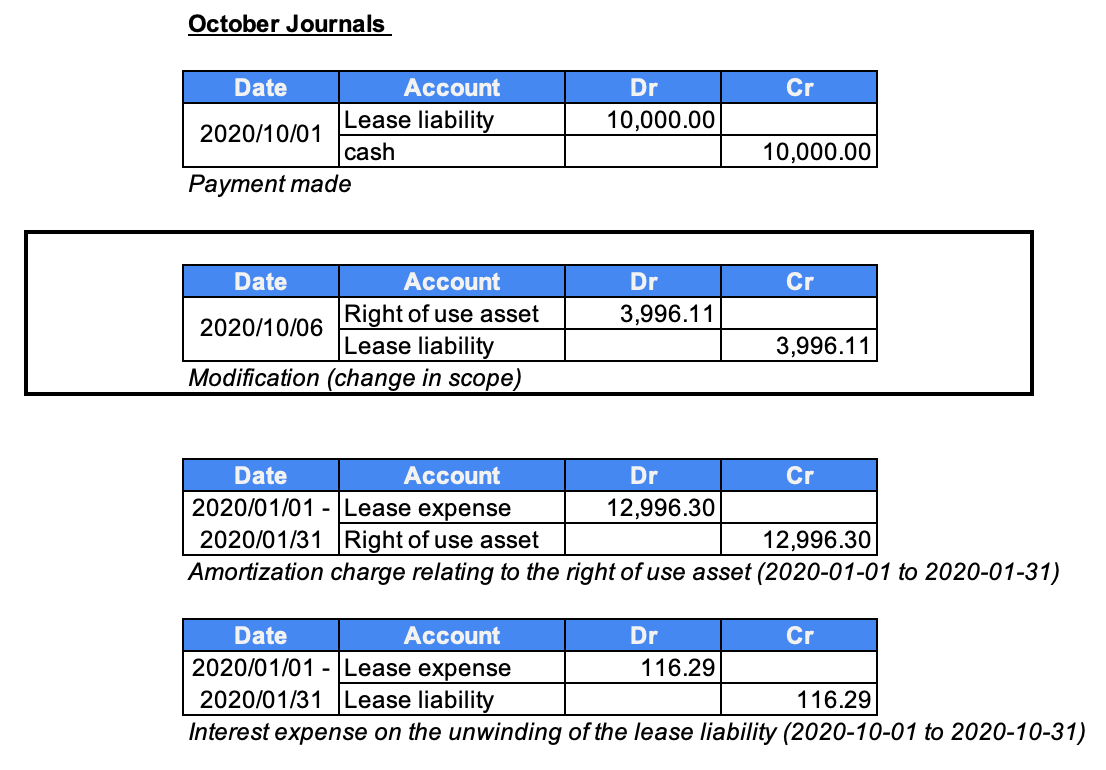 Asc 842 Lease Accounting Template